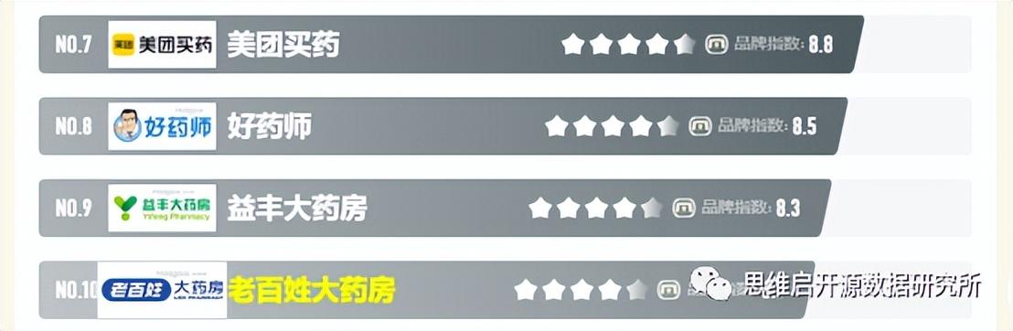 京東大藥房的藥正規(guī)嗎？網(wǎng)上正規(guī)大藥房排行榜
