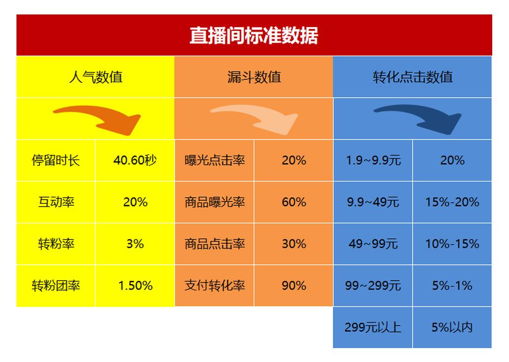 抖音禮物分成平臺占多少？抖音直播間禮物分成比例是多少錢？