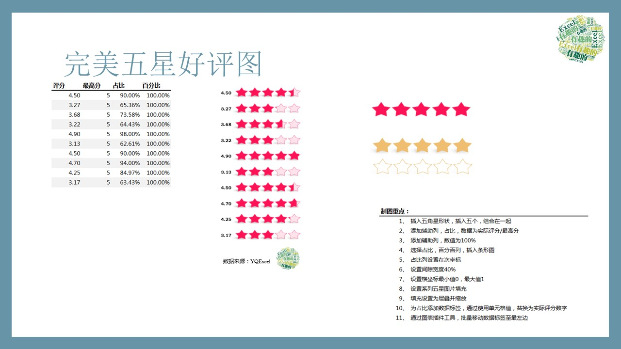 五星好評(píng)專用圖有哪些？教你用Excel完美五星好評(píng)圖表制作模板