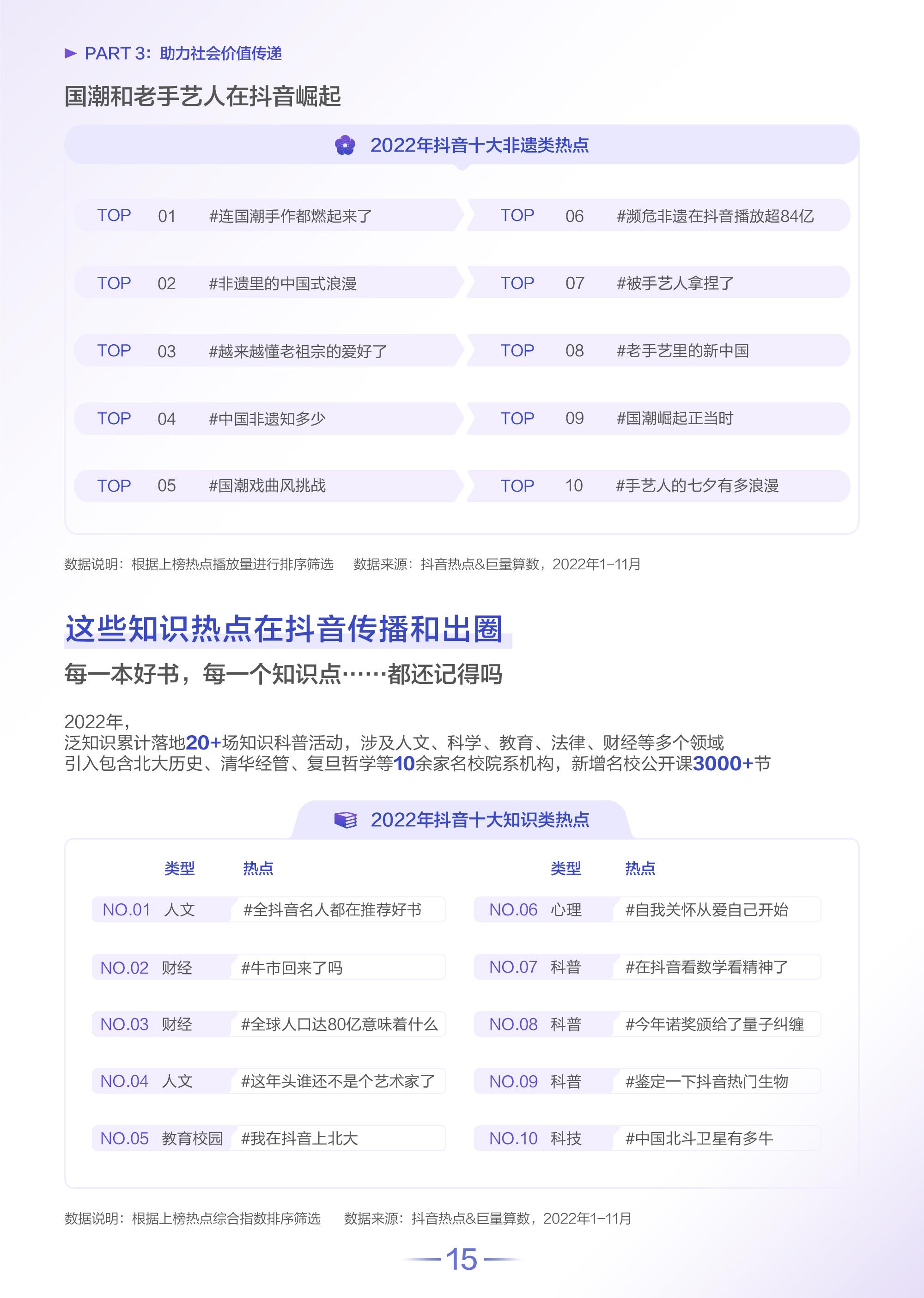 抖音用戶分析（2022抖音用戶分析數據報告）
