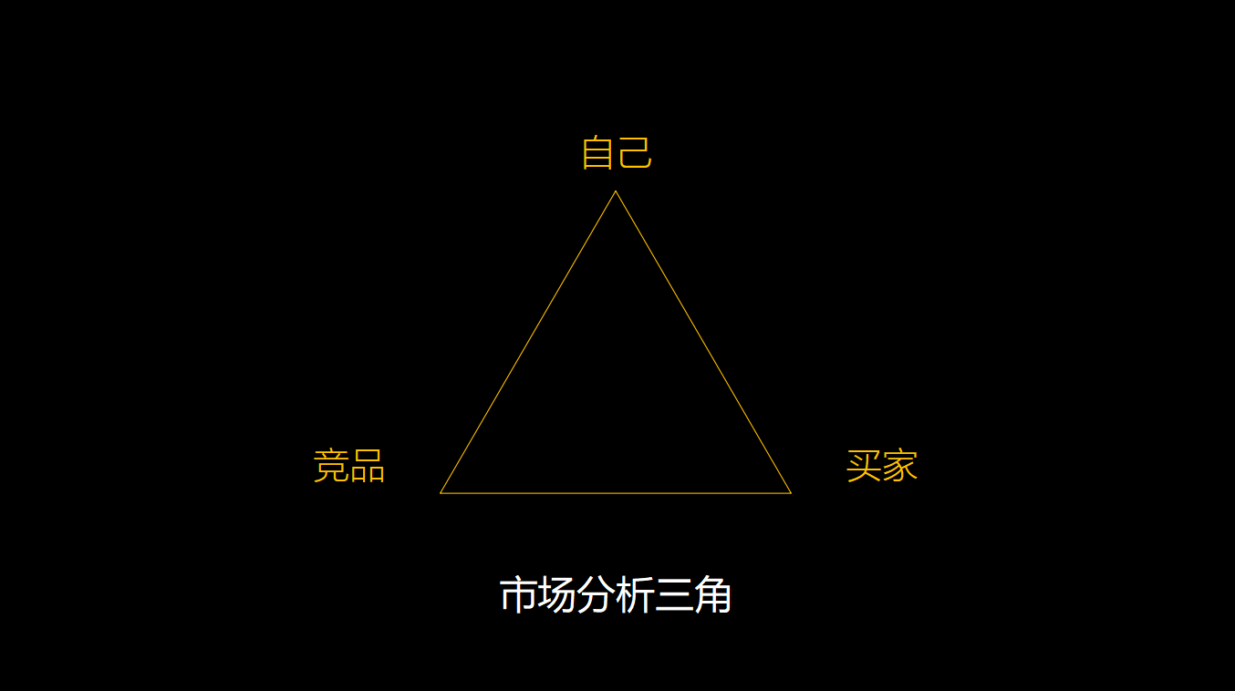 非標品和標品的區別？電商標品和非標品的含義解析