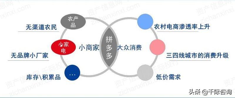 京東全名（京東行業分析報告）