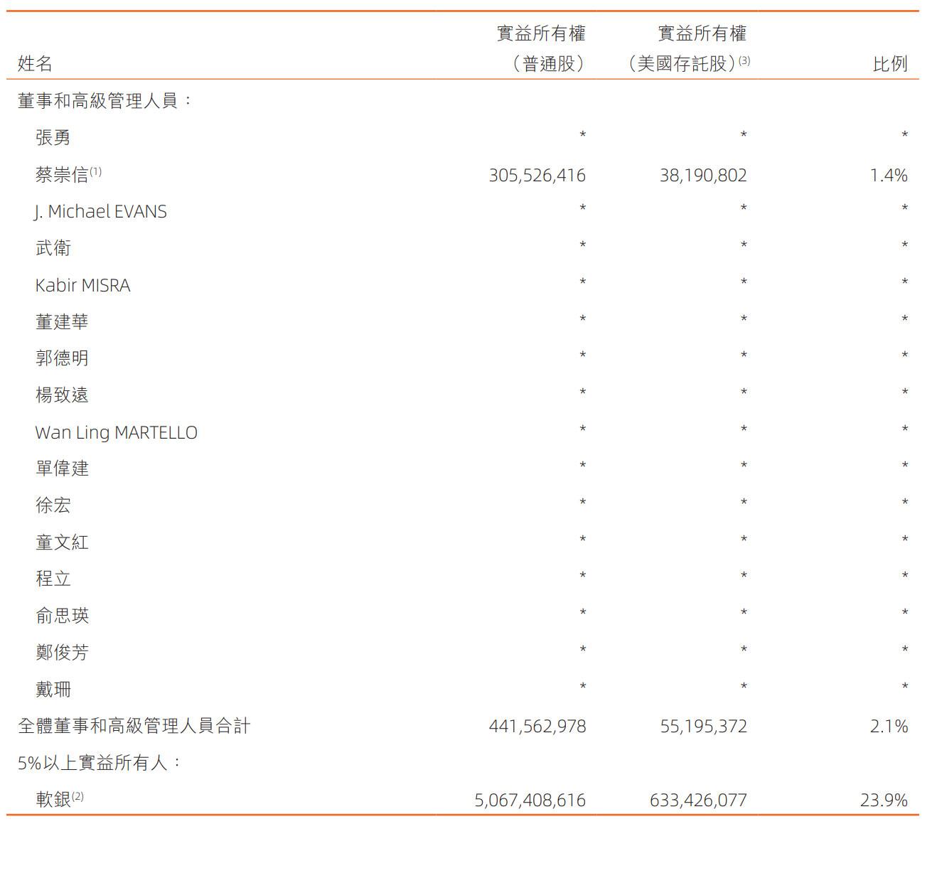 2022年阿里巴巴股權結構是怎樣的？阿里巴巴2022股權分配比例介紹