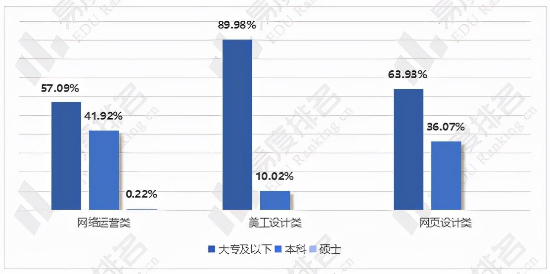 電商銷售主要做什么？電商專業發展前景介紹