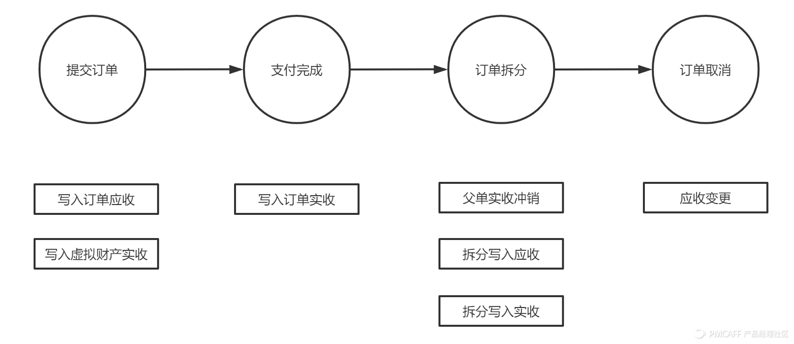 京東貨到付款是怎樣付款（京東貨到付款流程規(guī)則介紹）