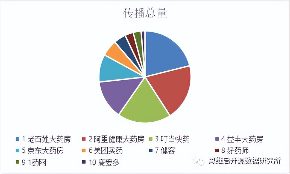 京東大藥房的藥正規(guī)嗎？網(wǎng)上正規(guī)大藥房排行榜