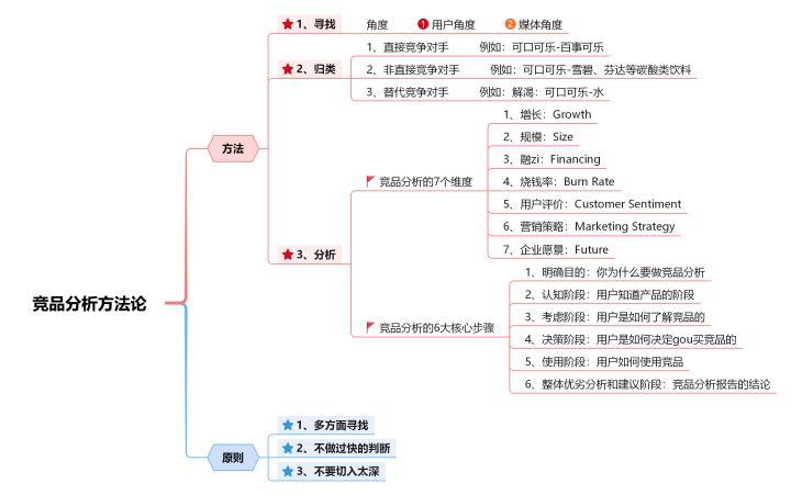 競(jìng)品是什么意思？競(jìng)品分析的幾個(gè)方面解析
