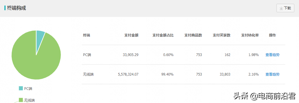 淘寶店鋪怎么運營？介紹淘寶店鋪運營策略技巧和注意事項