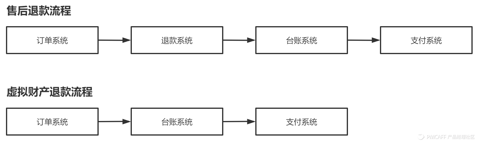 京東貨到付款是怎樣付款（京東貨到付款流程規(guī)則介紹）