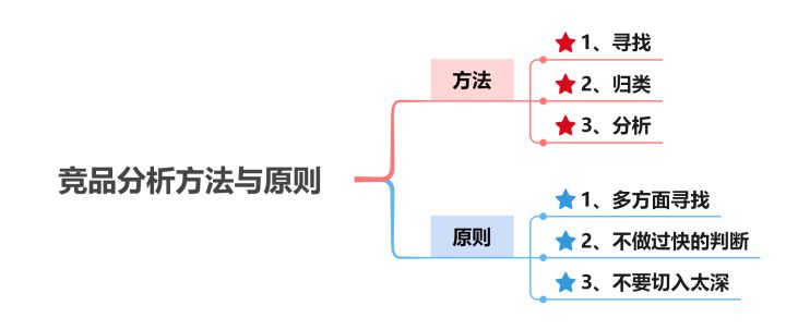 競(jìng)品是什么意思？競(jìng)品分析的幾個(gè)方面解析
