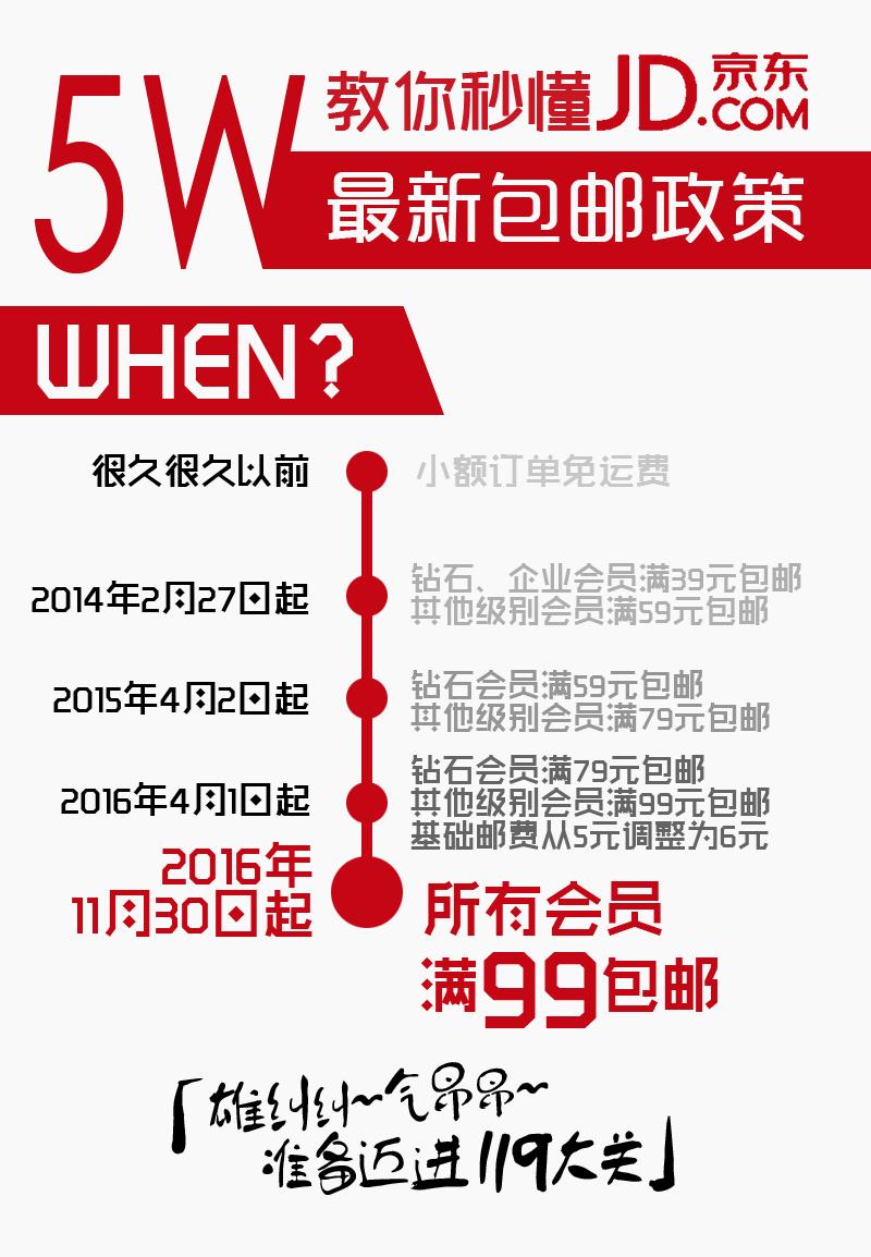 京東多少錢包郵？京東包郵滿足條件規(guī)則介紹