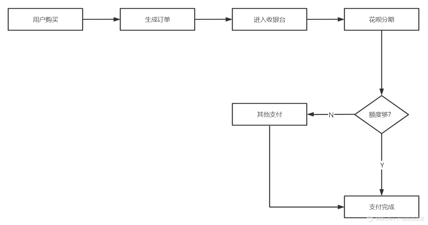 京東貨到付款是怎樣付款（京東貨到付款流程規(guī)則介紹）