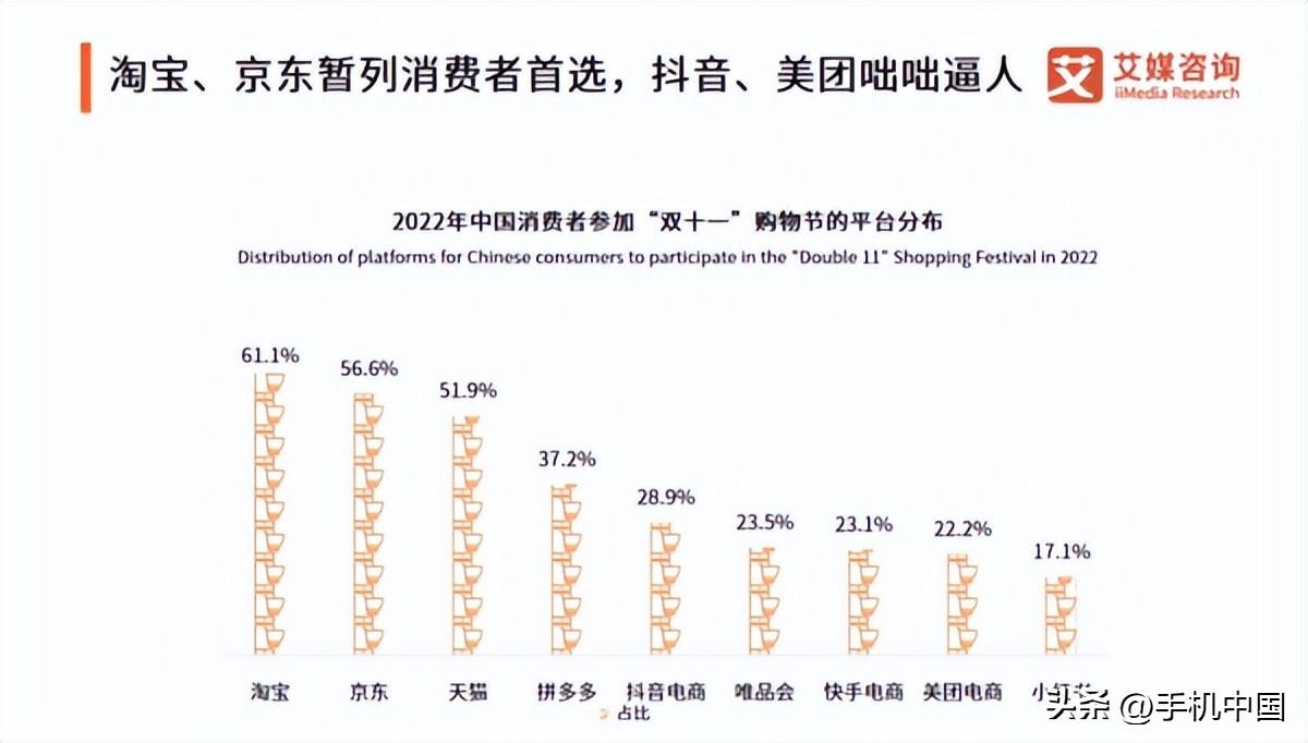 國內購物平臺排行榜（中國十大電商平臺排行榜）