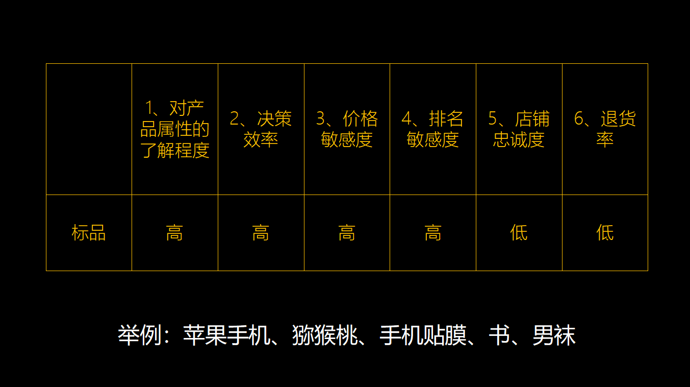 非標品和標品的區別？電商標品和非標品的含義解析