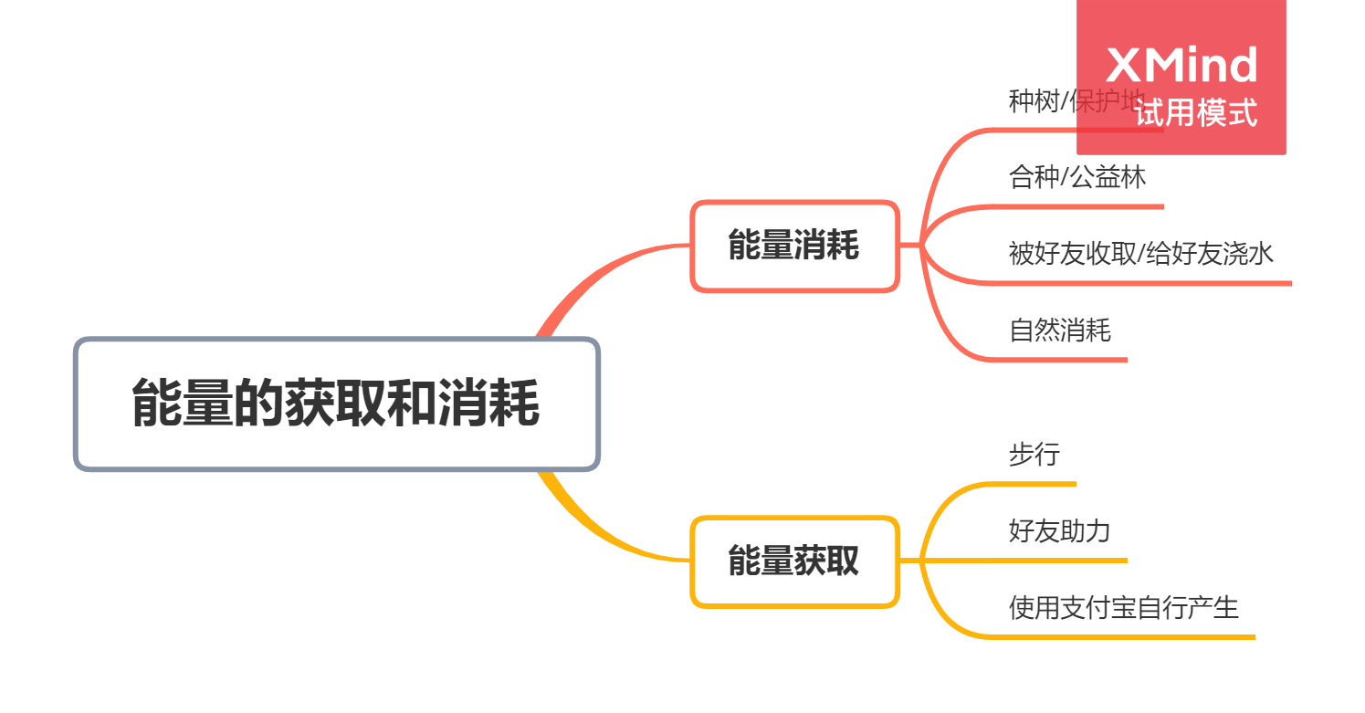 支付寶螞蟻森林的介紹？關(guān)于支付寶螞蟻森林的相關(guān)內(nèi)容及玩法詳解