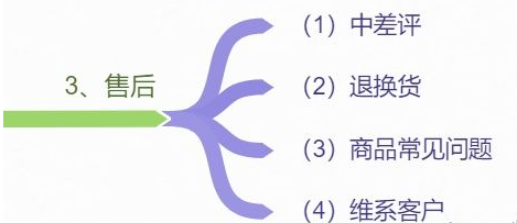 怎么刪除淘寶評論？刪除淘寶差評的三大技巧