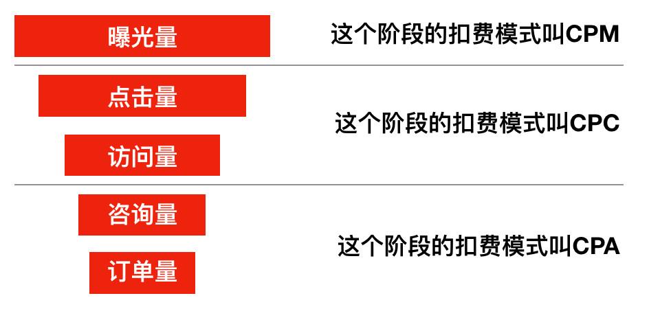 網絡廣告的形式有哪些？互聯網廣告的類型介紹及表現形式