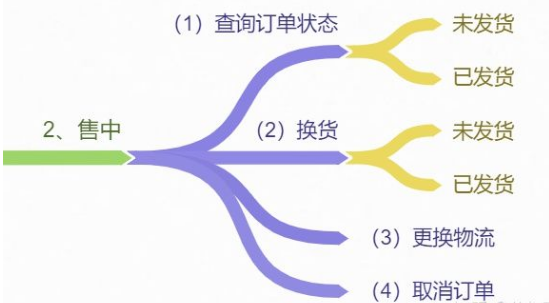 怎么刪除淘寶評論？刪除淘寶差評的三大技巧