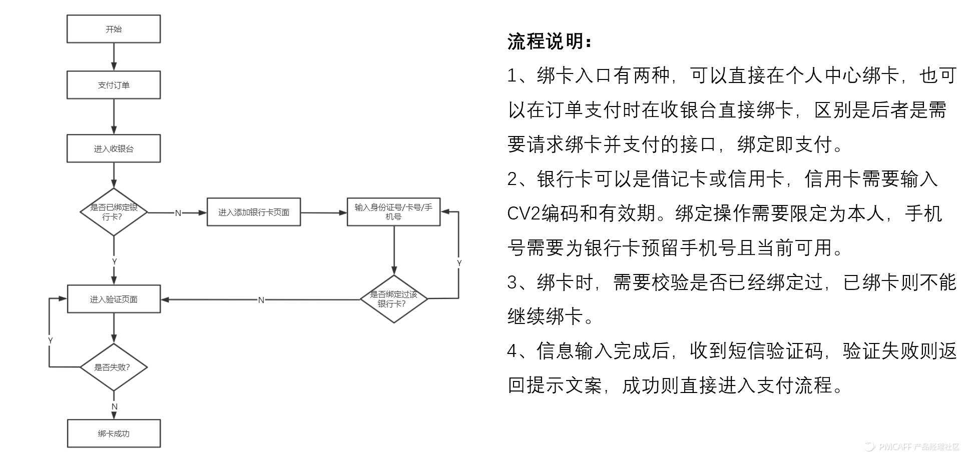 京東貨到付款是怎樣付款（京東貨到付款流程規(guī)則介紹）
