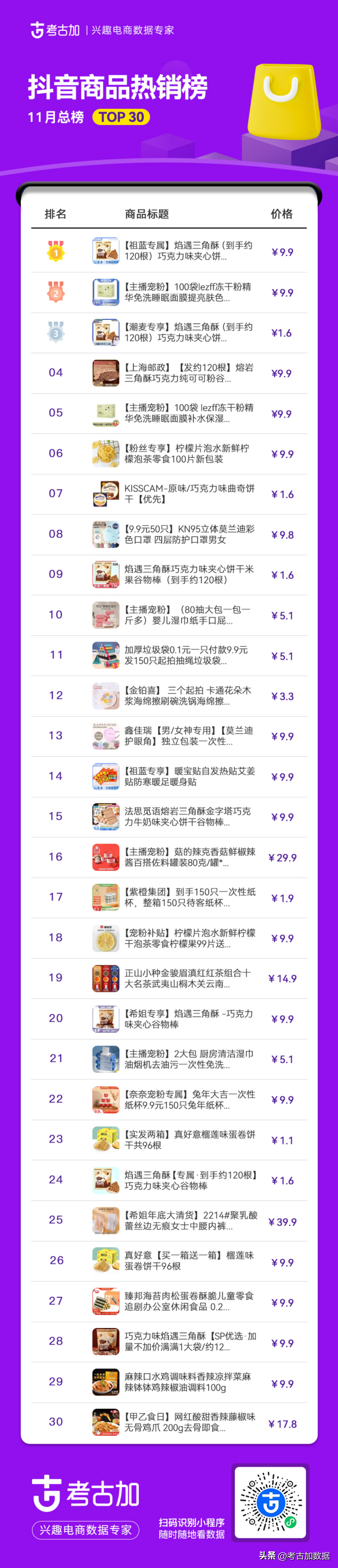 雙11直播帶貨排名？雙十一直播帶貨數據圖一覽