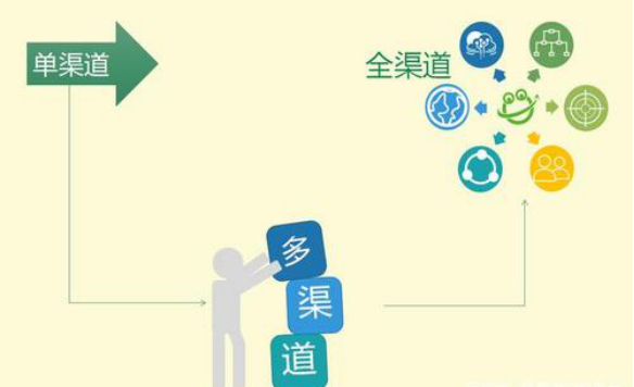 京挑客什么意思？解析京挑客和京東聯盟的區別