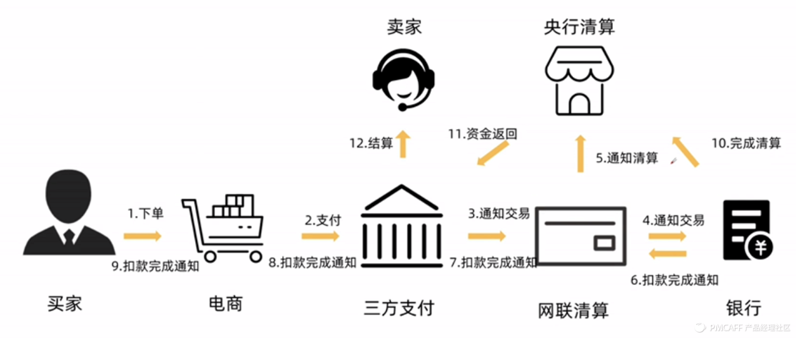 京東貨到付款是怎樣付款（京東貨到付款流程規(guī)則介紹）