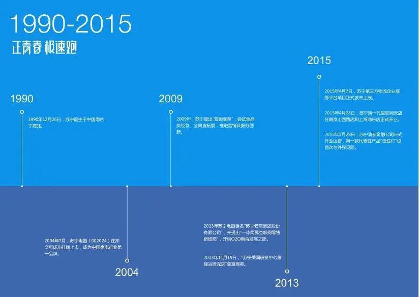 蘇寧易購創始人個人簡介（蘇寧集團董事長張近東的發展現狀及動態）