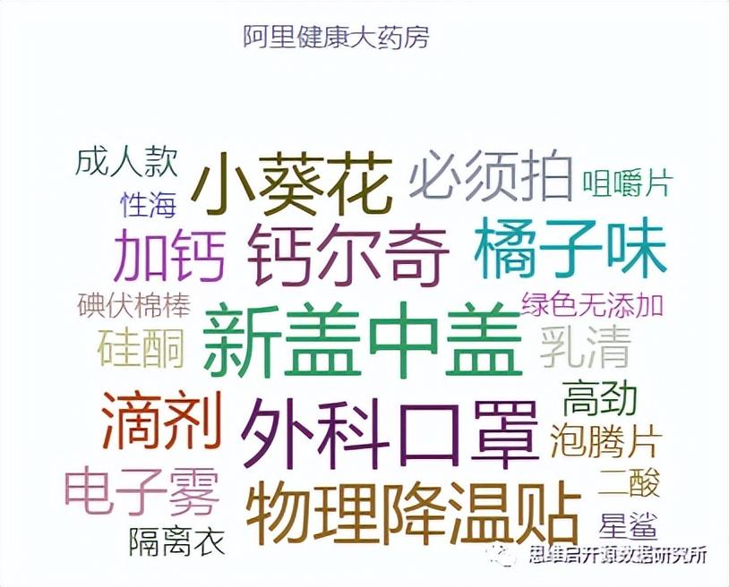 京東大藥房的藥正規(guī)嗎？網(wǎng)上正規(guī)大藥房排行榜