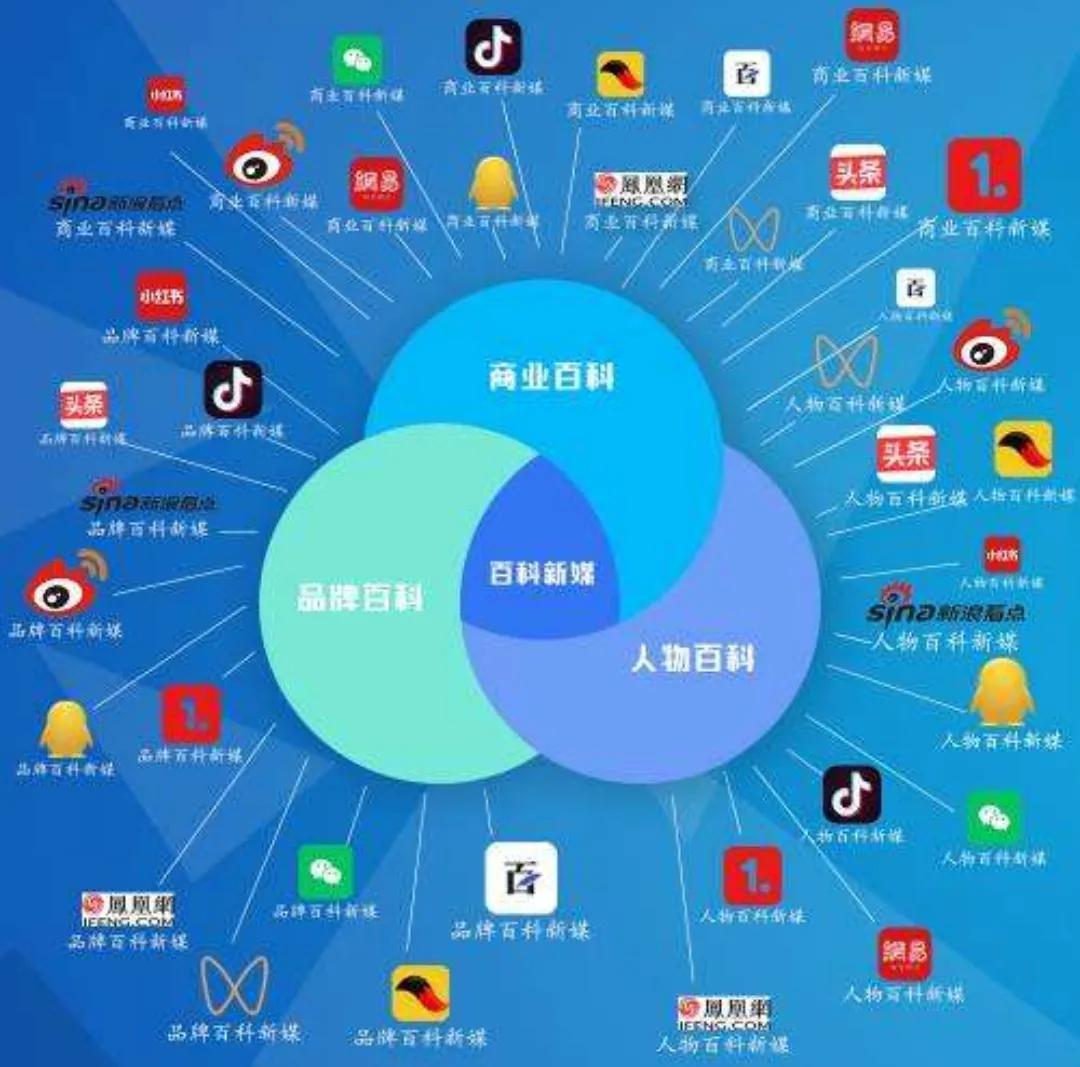 垂類是什么意思？自媒體平臺垂類賬號的分類及渠道選擇的方法