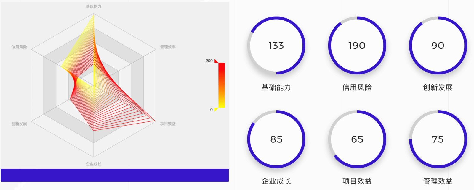 企業畫像是什么意思？企業畫像在企業活動中的價值是什么？