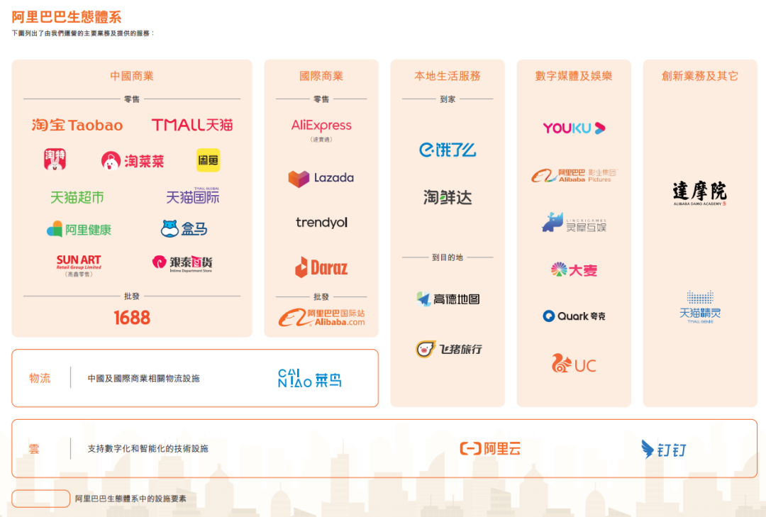 阿里巴巴市值多少？阿里巴巴近十年股價(jià)一覽