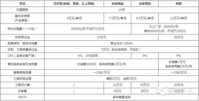 飛豬酒店加盟怎么樣？72個中低端酒店連鎖品牌加盟費用大匯總