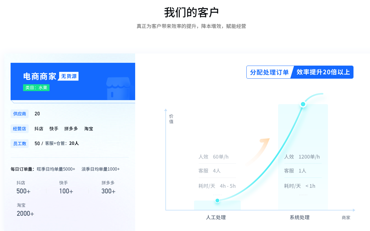 阿里分銷是什么意思？解析案例分銷一件代發(fā)流程