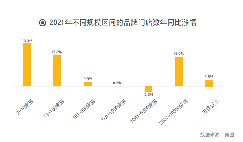 加盟費是什么意思？盤點2022年全國知名連鎖加盟店