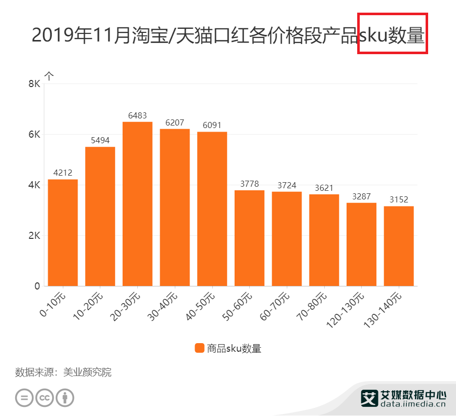 商品sku是什么意思？解析電商sku和spu的區別