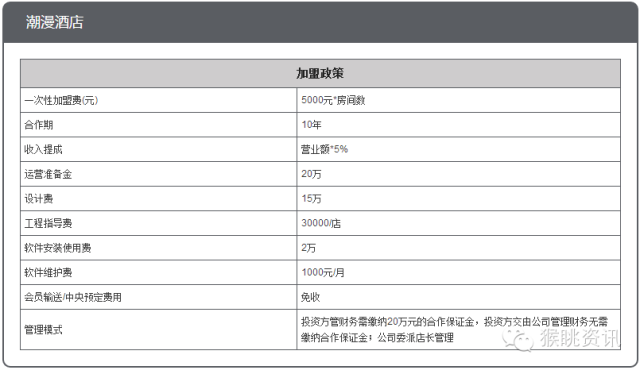 飛豬酒店加盟怎么樣？72個中低端酒店連鎖品牌加盟費用大匯總