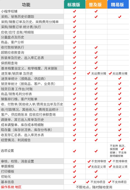 生意通軟件怎么樣？進(jìn)銷存軟件生意通的相關(guān)介紹及品牌推薦