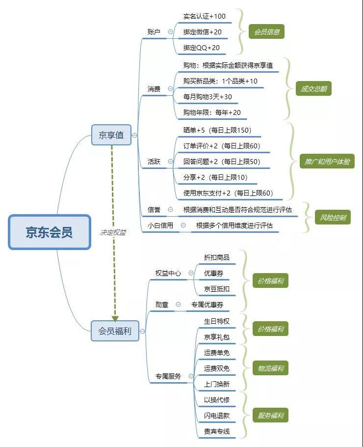 京東企業會員有什么好處？京東企業會員和plus區別是什么？
