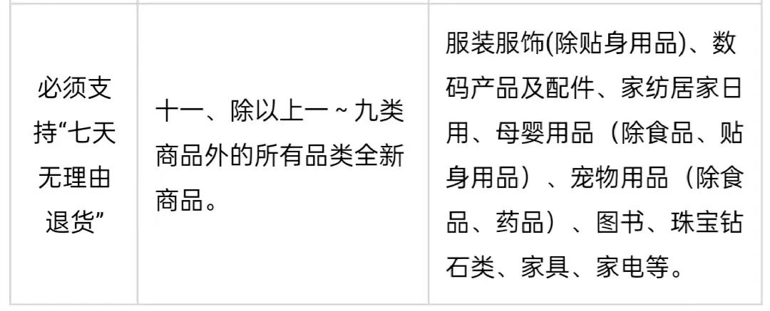 閑魚退貨運(yùn)費(fèi)誰承擔(dān)（閑魚推出七天無理由退貨的原因分析）