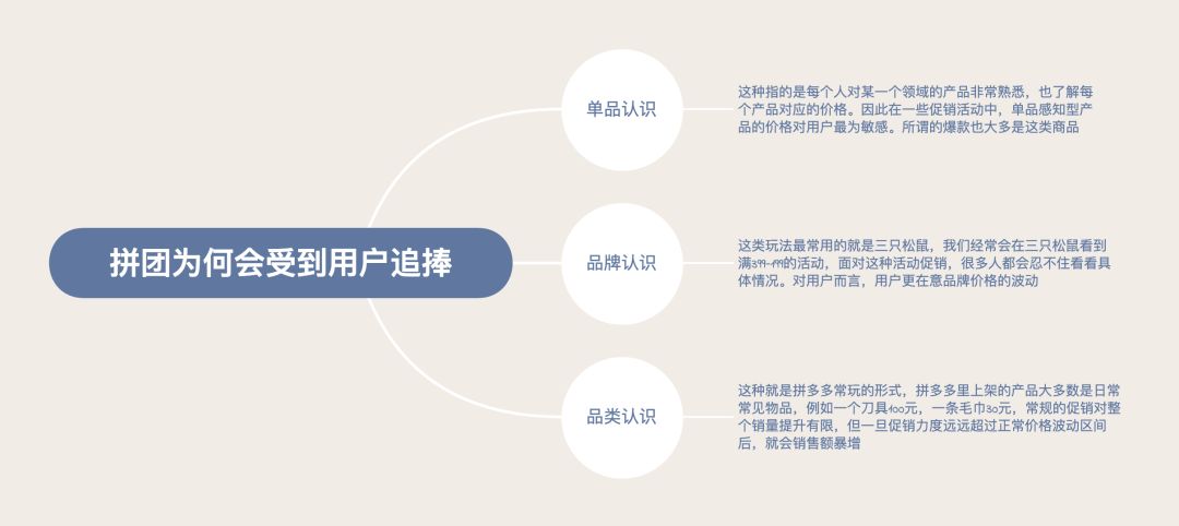 買東西成團是什么意思？電商平臺玩法拼團的背后邏輯及規則