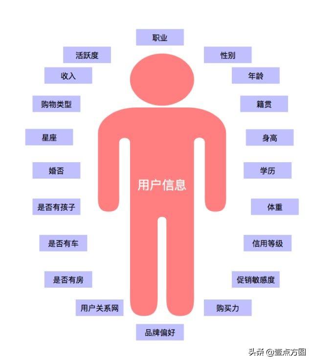 推薦是什么意思？互聯網上的電商系統之推薦系統