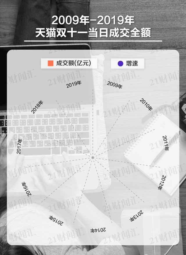 雙十一是第幾年開始的？一文看懂光棍購物節(jié)雙11的進(jìn)化史和由來