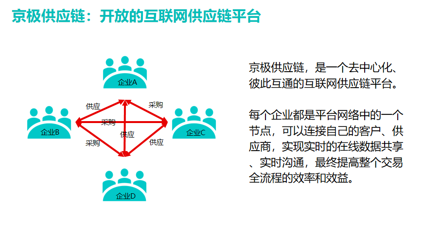 訂單處理的基本流程？解析訂單處理的原則有哪些