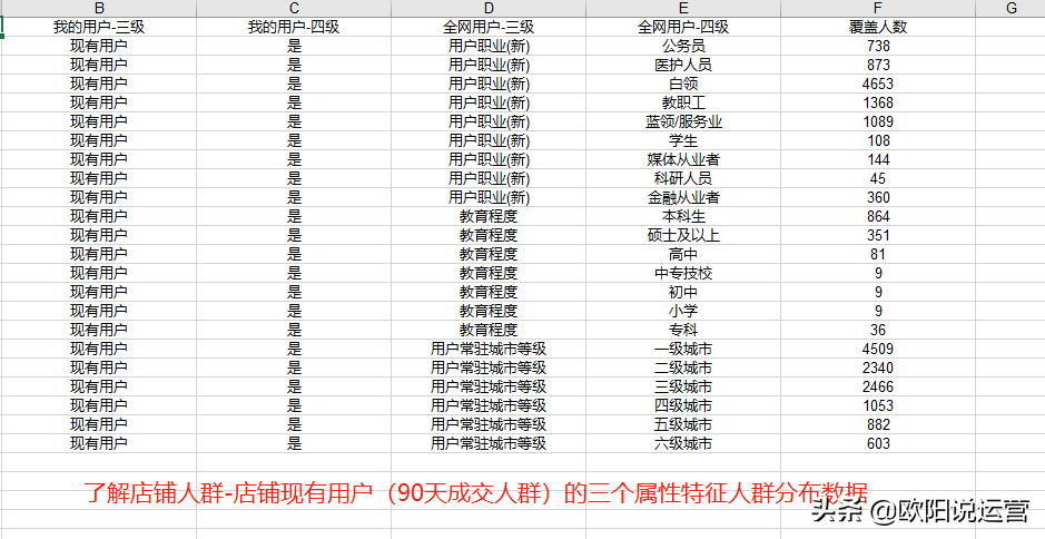 達(dá)摩盤是什么？拼多多達(dá)摩盤開通的作用的條件是什么？