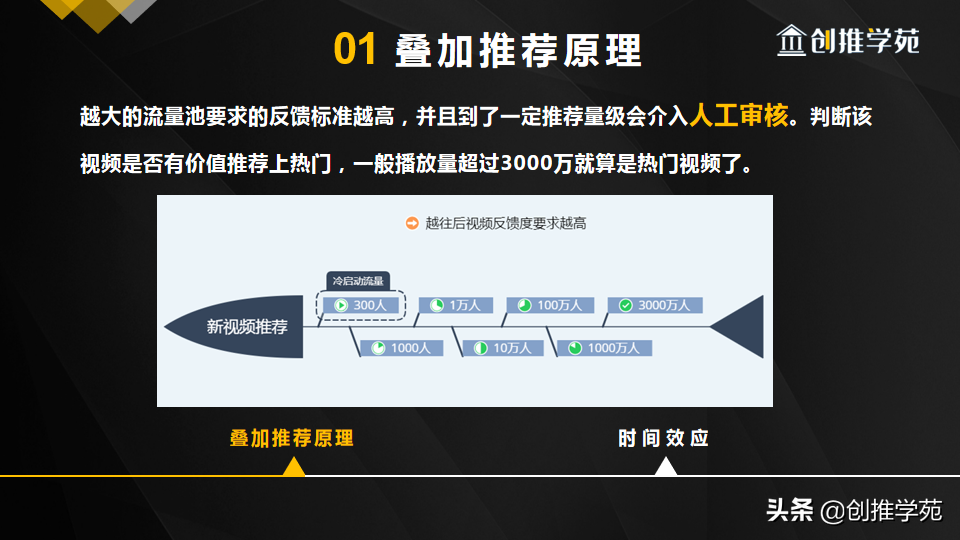 抖音推薦算法機(jī)制是什么（抖音算法推薦機(jī)制的利弊分析）