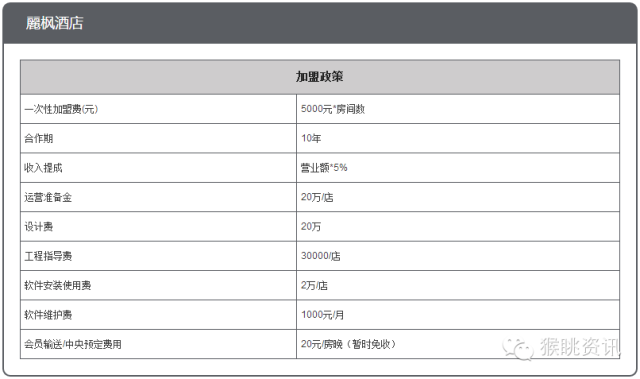 飛豬酒店加盟怎么樣？72個中低端酒店連鎖品牌加盟費用大匯總