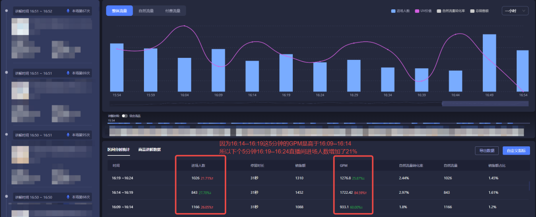 抖音最新推流機(jī)制是怎樣的？抖音付費(fèi)流量和自然流量一般多久推送完？