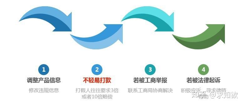 廣告禁用詞語有哪些？2023電商廣告限制詞和禁用詞大全