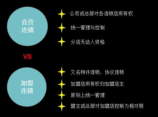 直營是什么意思？直營店與加盟店的區別在哪里？