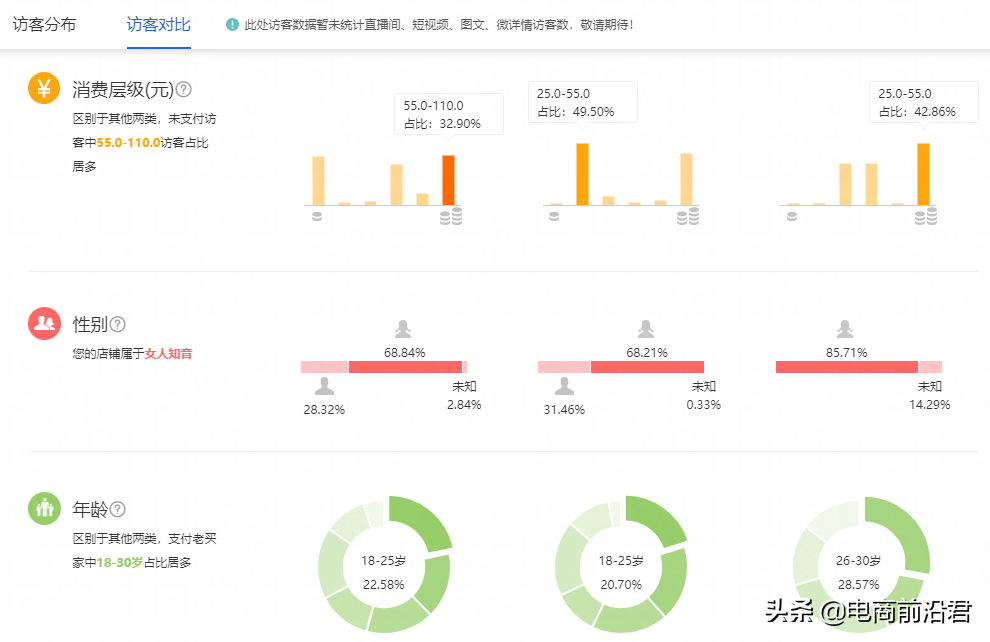 淘寶推廣工具有哪些？淘寶推廣引流工具排行榜